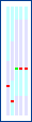 [rank diagram]