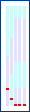 [rank diagram]