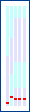 [rank diagram]