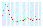 [rank diagram]