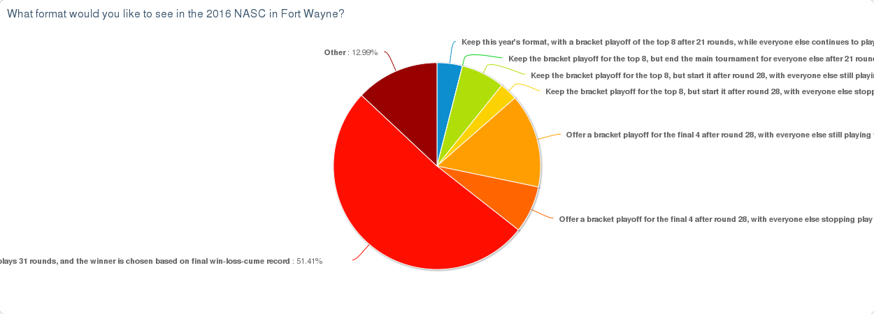 Format Preference - attendees.png