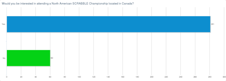 Canada Interest.png